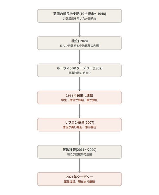 画像の説明